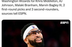 集结日华盛顿奇才调整名单以备NBA季后赛；临场应变环节打磨；球迷炸锅；控场能力受关注的简单介绍-九游体育APP