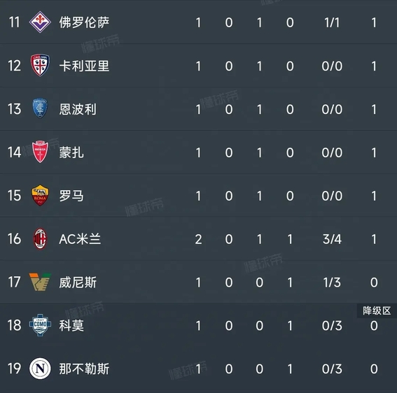 风云突变国际米兰今晨调整名单，德甲版图或变，目标明确，纪律约束更严格